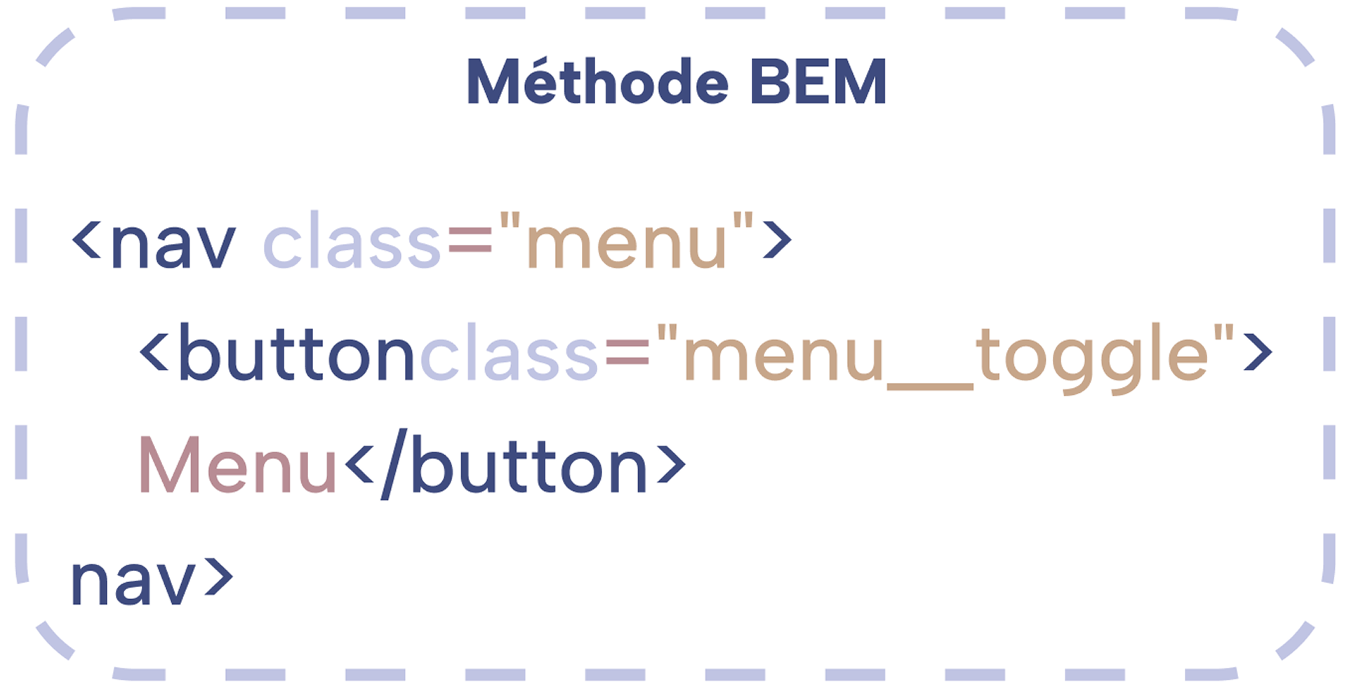 exemple de code de la méthode bem