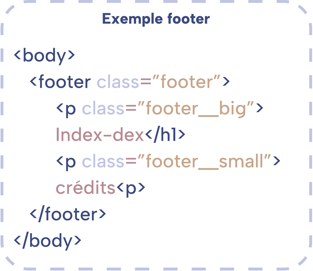 image qui illustre la structure du footer