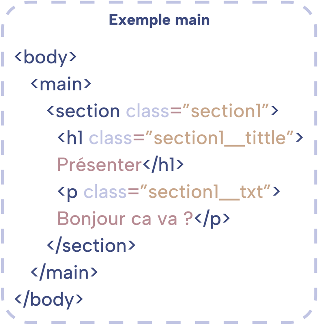 image qui illustre la structure du main